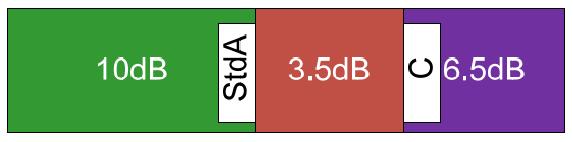 Бюджет SuperSpeed Gen 1 для конфигурации USB-A - USB-C (2014)